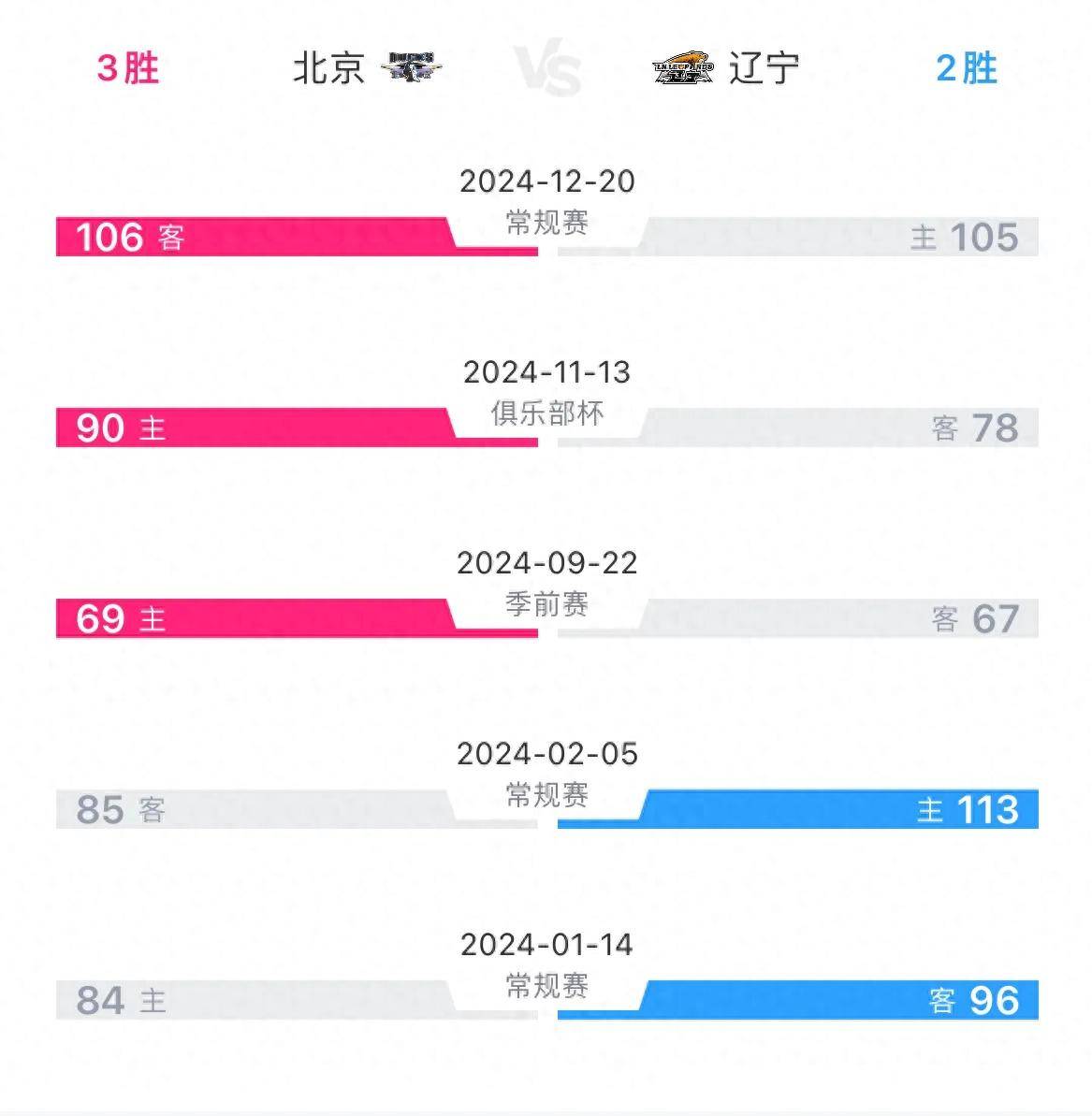 球员伤停评估报告，伤病潮影响赛季的简单介绍