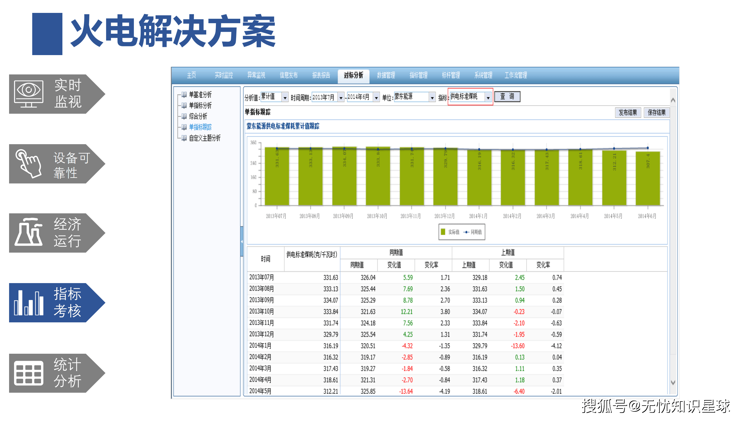 电竞赛事数字化转型，线上线下融合发展深化的简单介绍