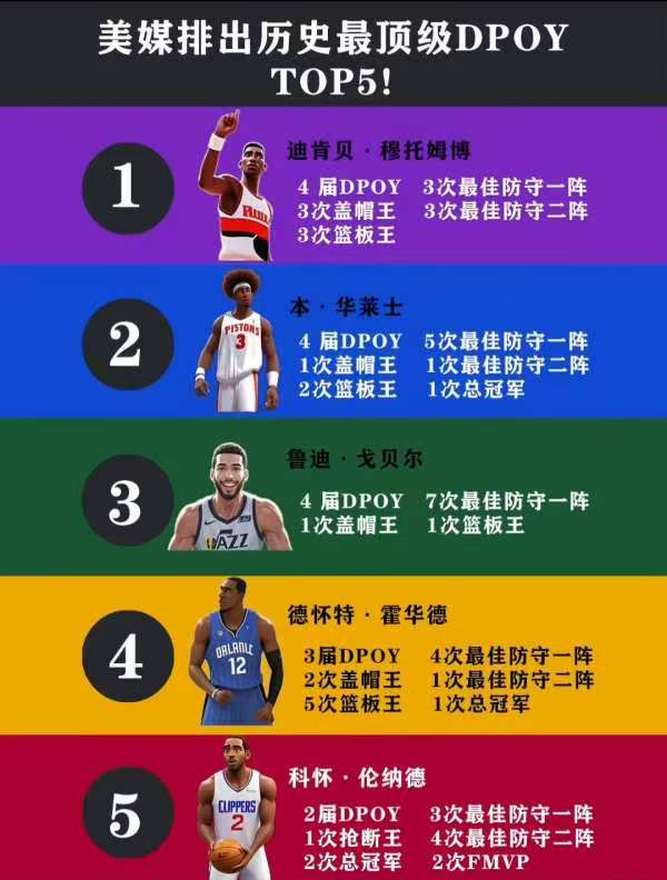 “防守典范：联盟最铁的防守阵营”