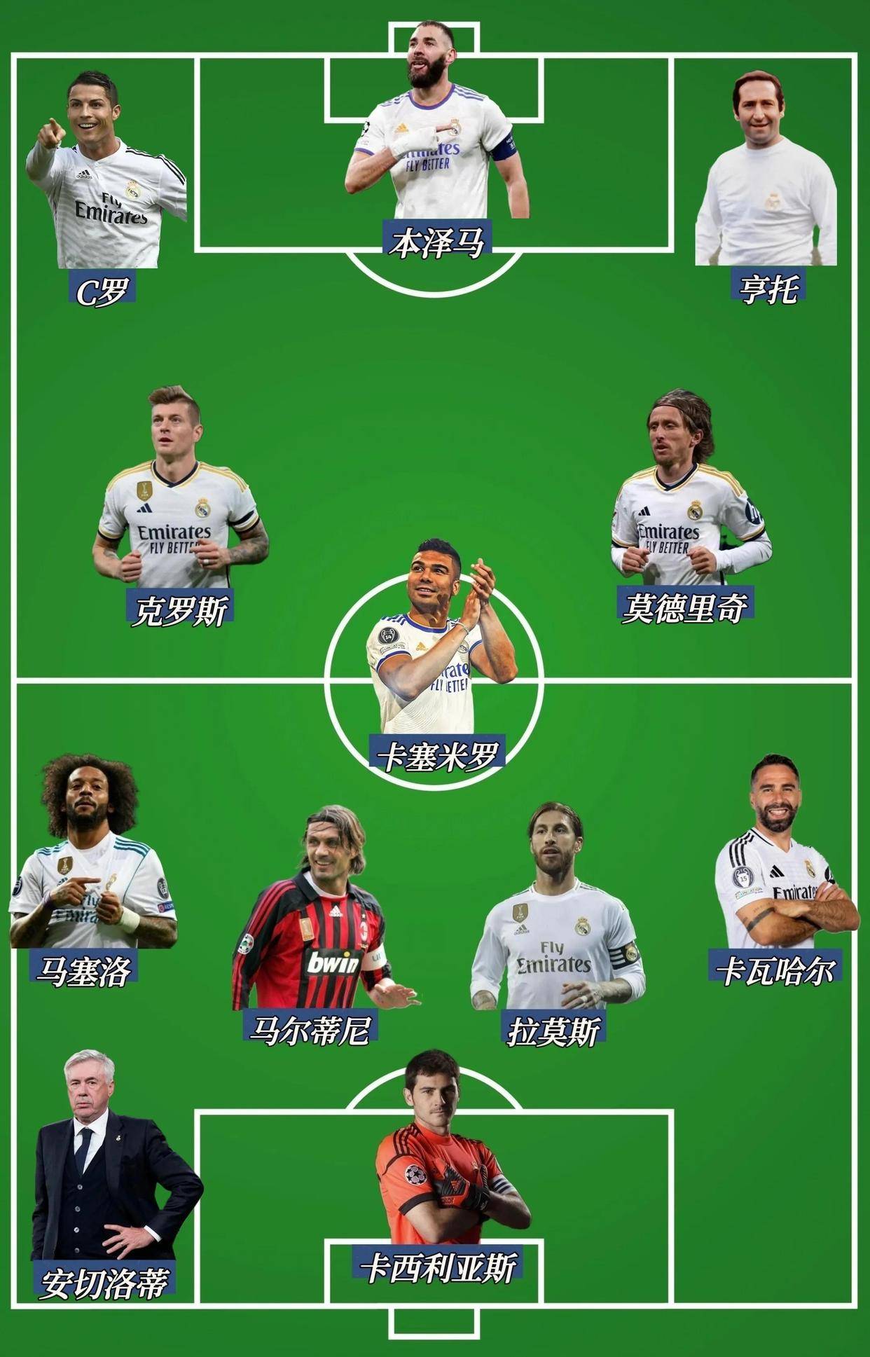 包含欧冠球队阵容调整，谁的变化最大？的词条