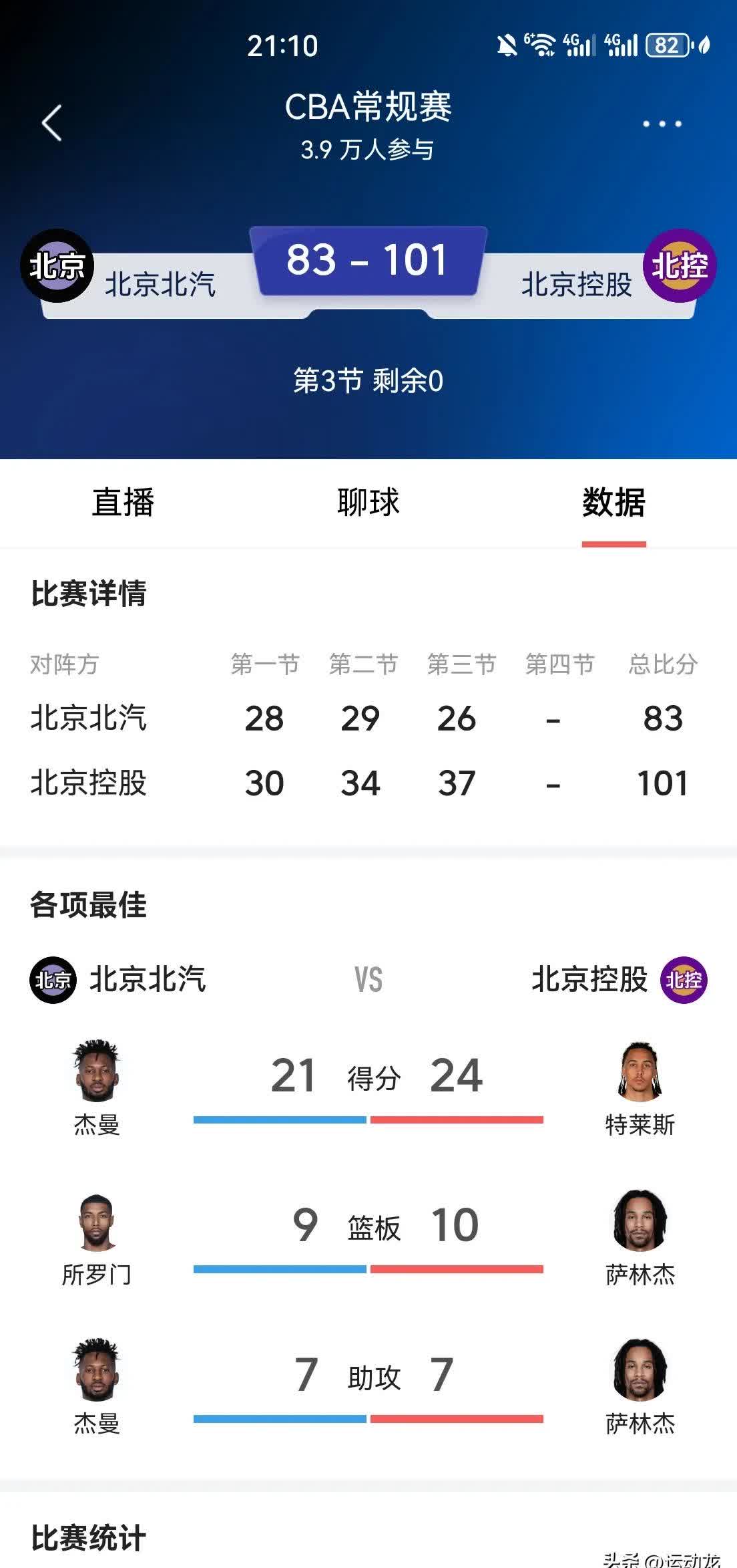 kaiyun中国官方网站-包含三分球命中率：北京队38%，外线火力全开！的词条